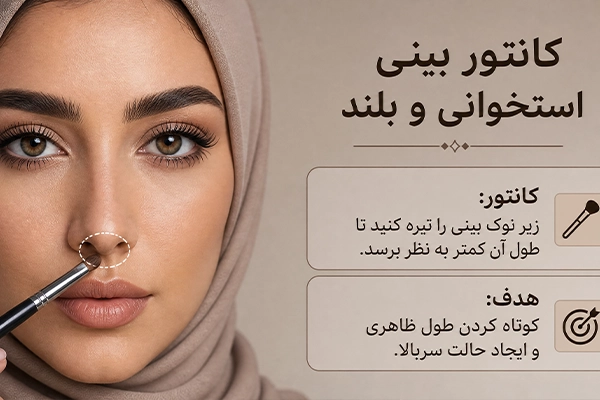 کانتور بینی برای بینی استخوانی